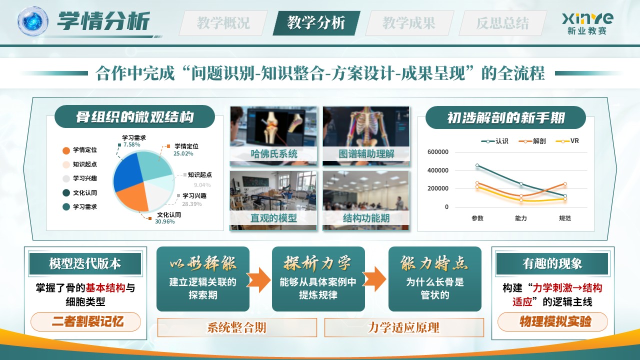 《筑骨立形，擎天架海》青年教师基本功大赛第7页预览图