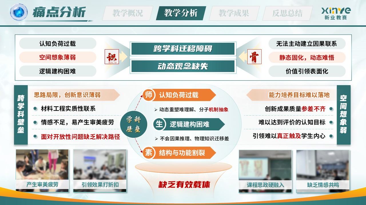 《筑骨立形，擎天架海》青年教师基本功大赛第9页预览图