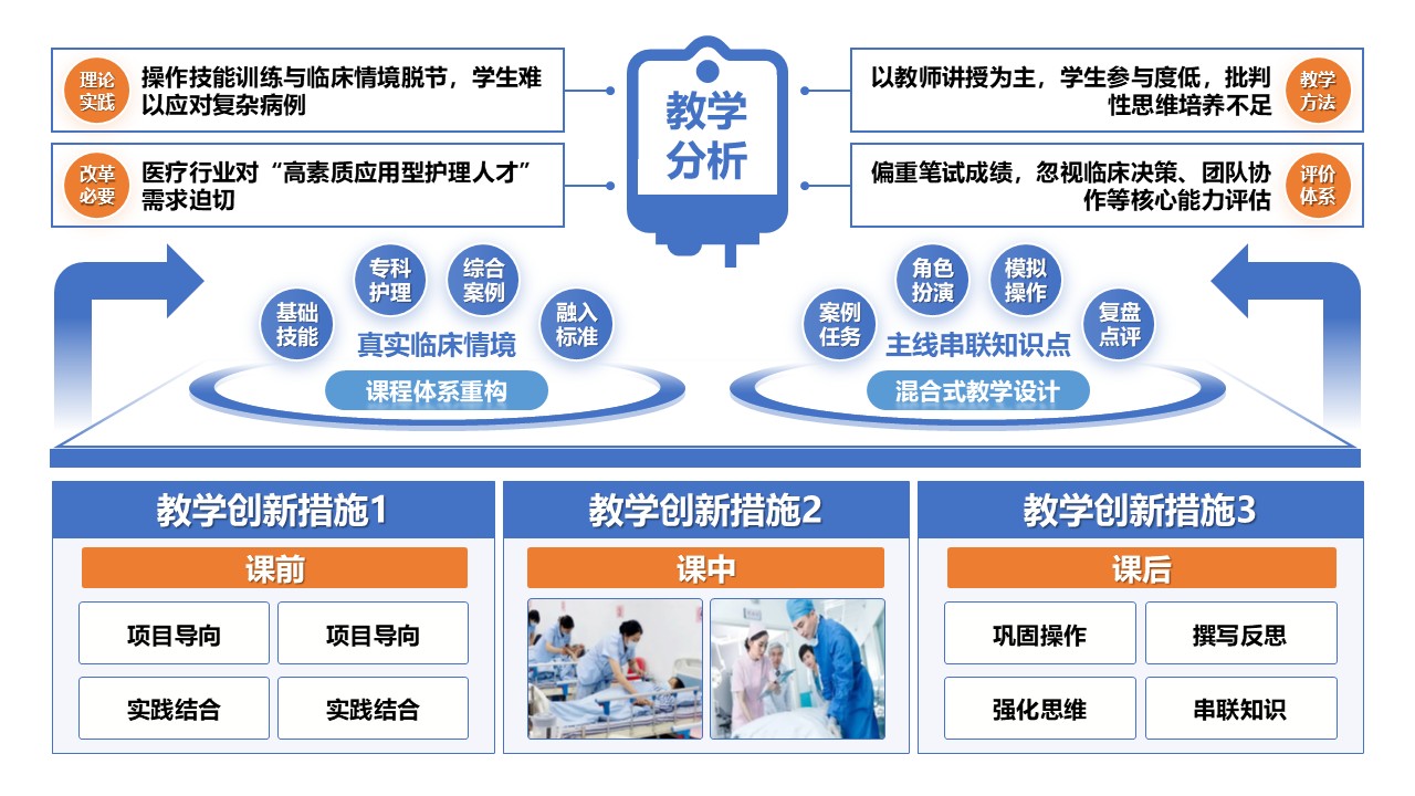 50-1 《基础护理学》蓝色第1页预览图