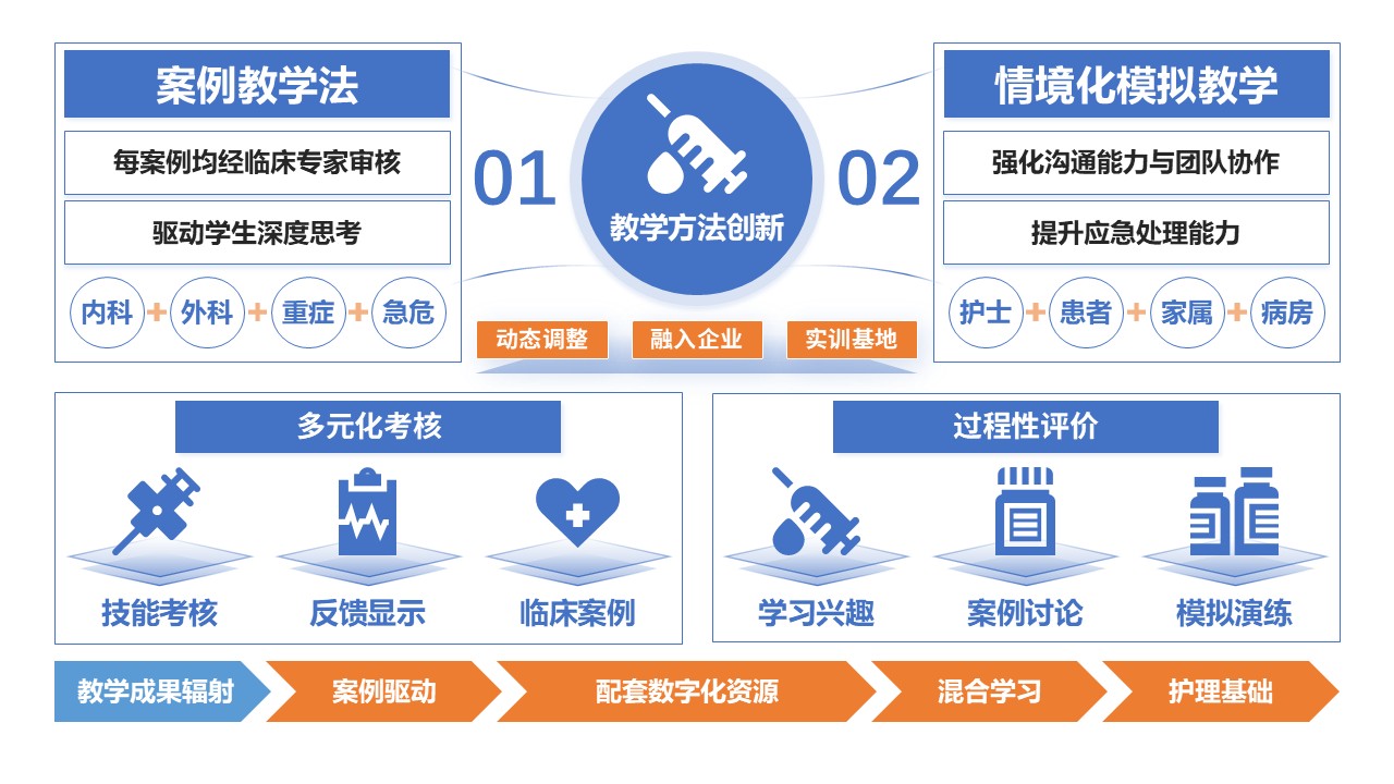 50-1 《基础护理学》蓝色第2页预览图