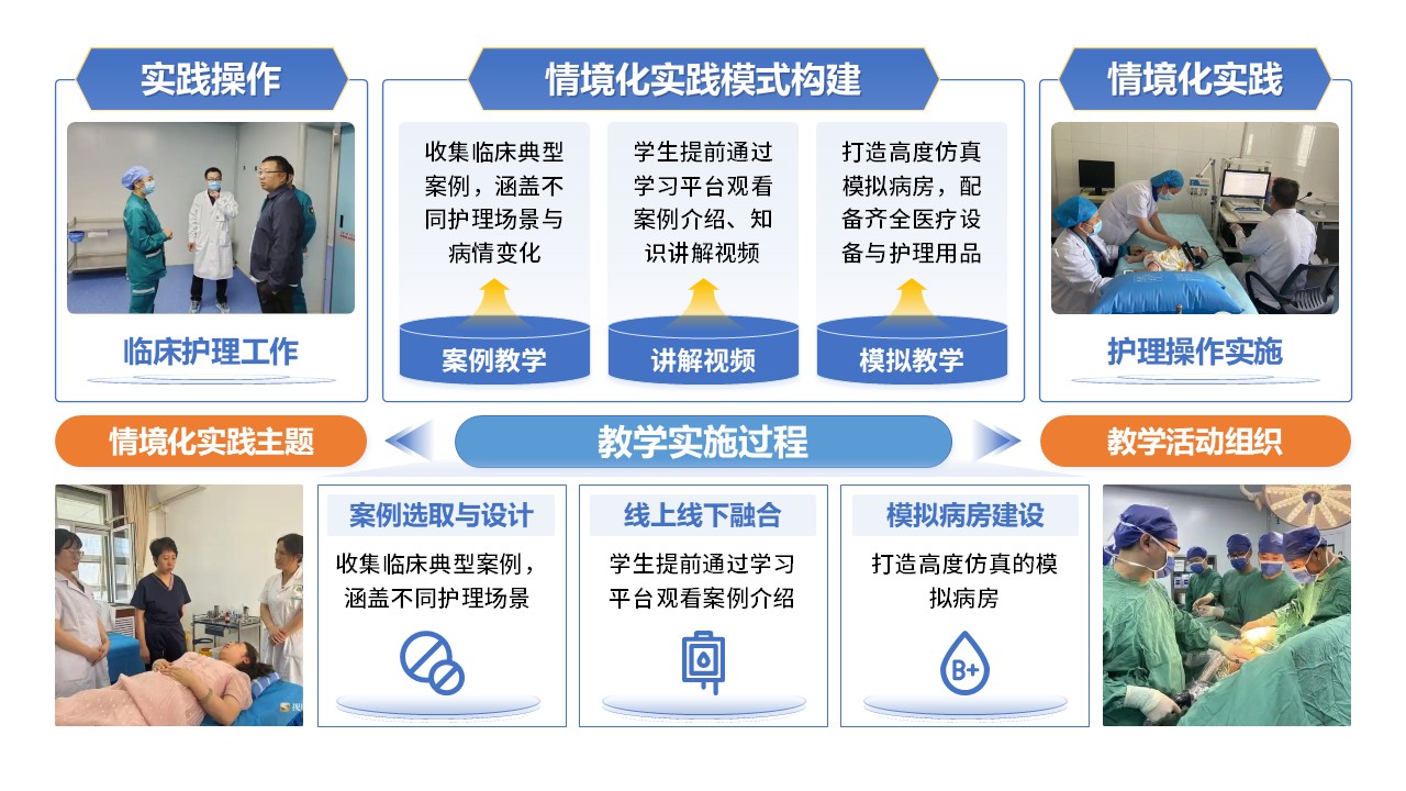 50-1 《基础护理学》蓝色第3页预览图