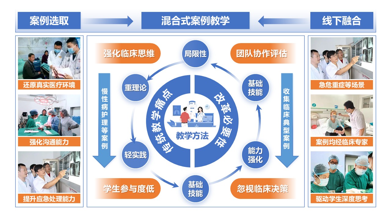 50-1 《基础护理学》蓝色第4页预览图