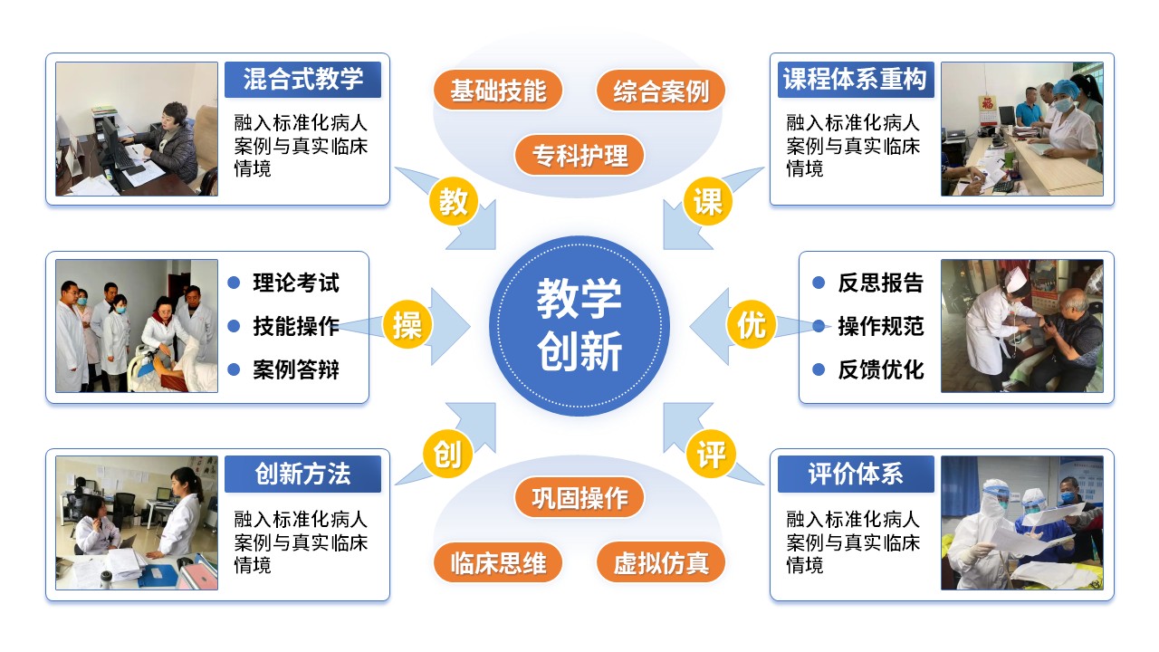 50-1 《基础护理学》蓝色第5页预览图