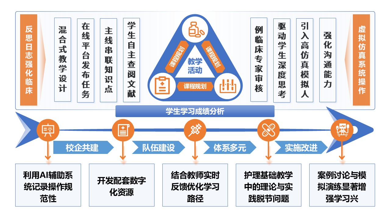 50-1 《基础护理学》蓝色第6页预览图