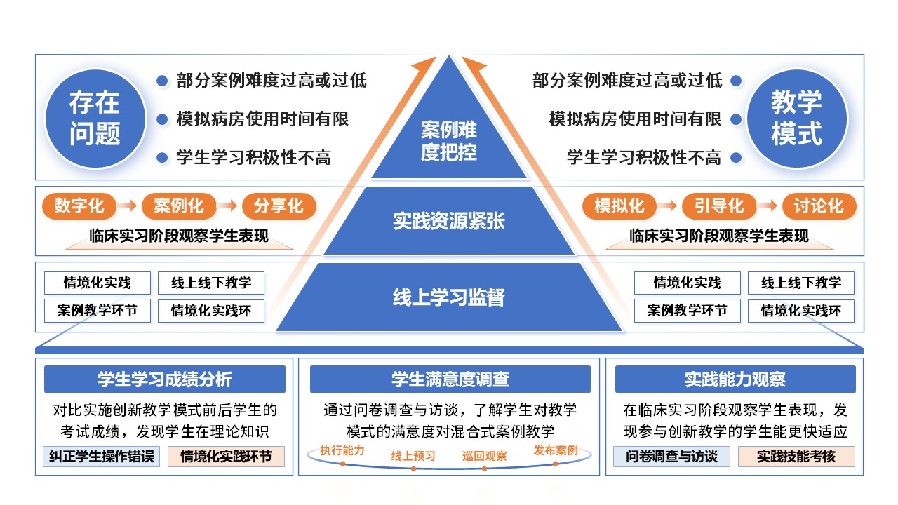 50-1 《基础护理学》蓝色第7页预览图