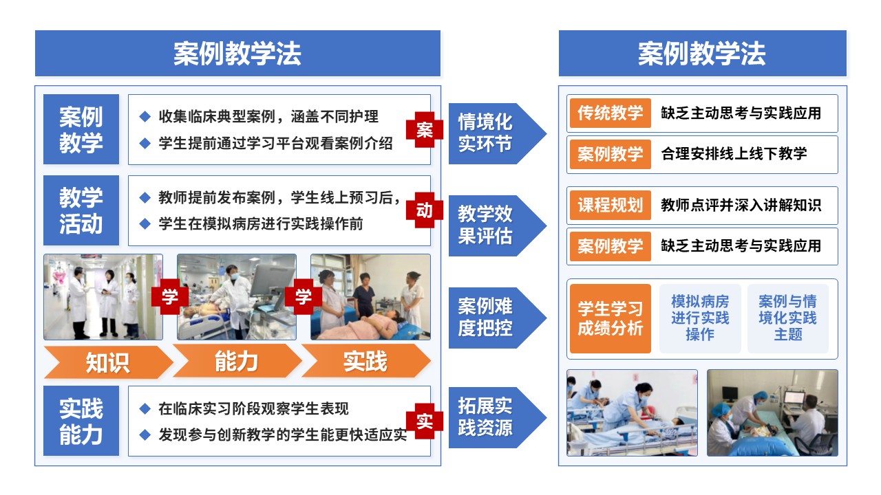50-1 《基础护理学》蓝色第8页预览图