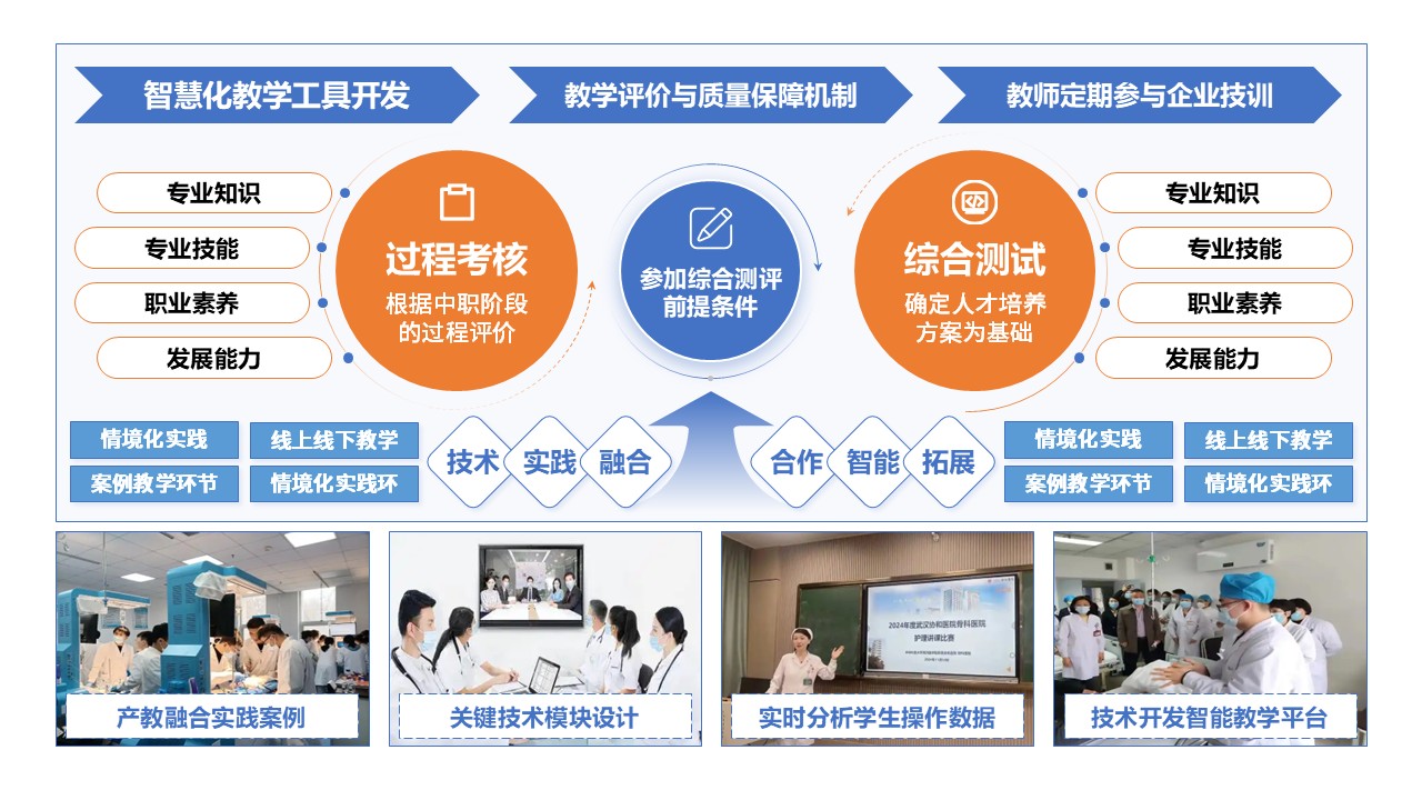 50-1 《基础护理学》蓝色第9页预览图