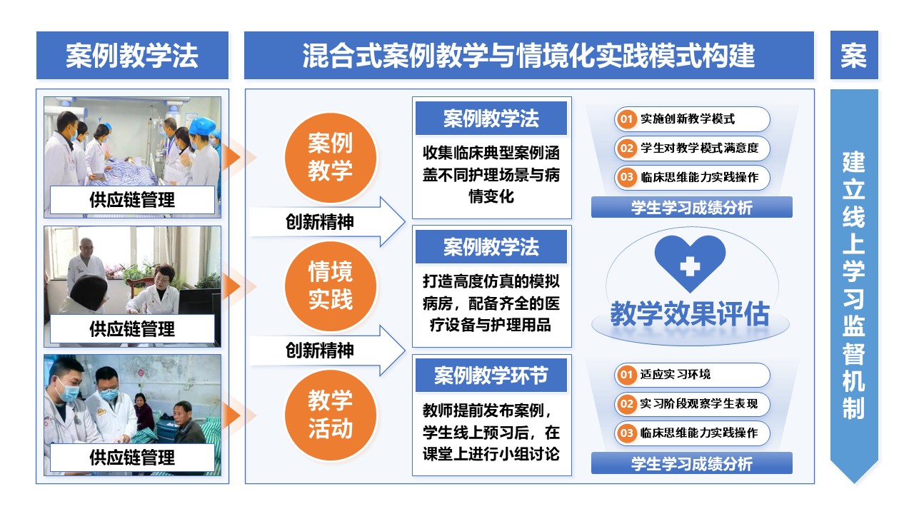 50-1 《基础护理学》蓝色第10页预览图