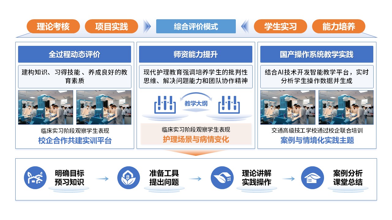 50-1 《基础护理学》蓝色第11页预览图