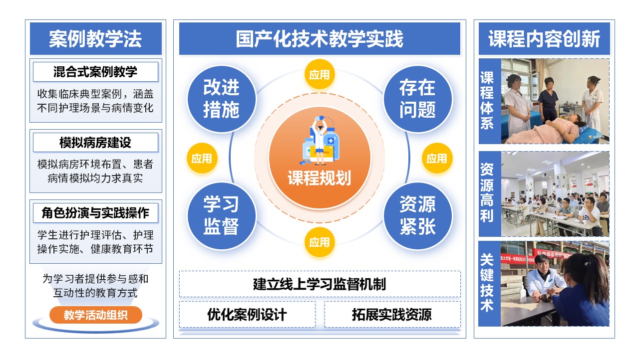 50-1 《基础护理学》蓝色第12页预览图