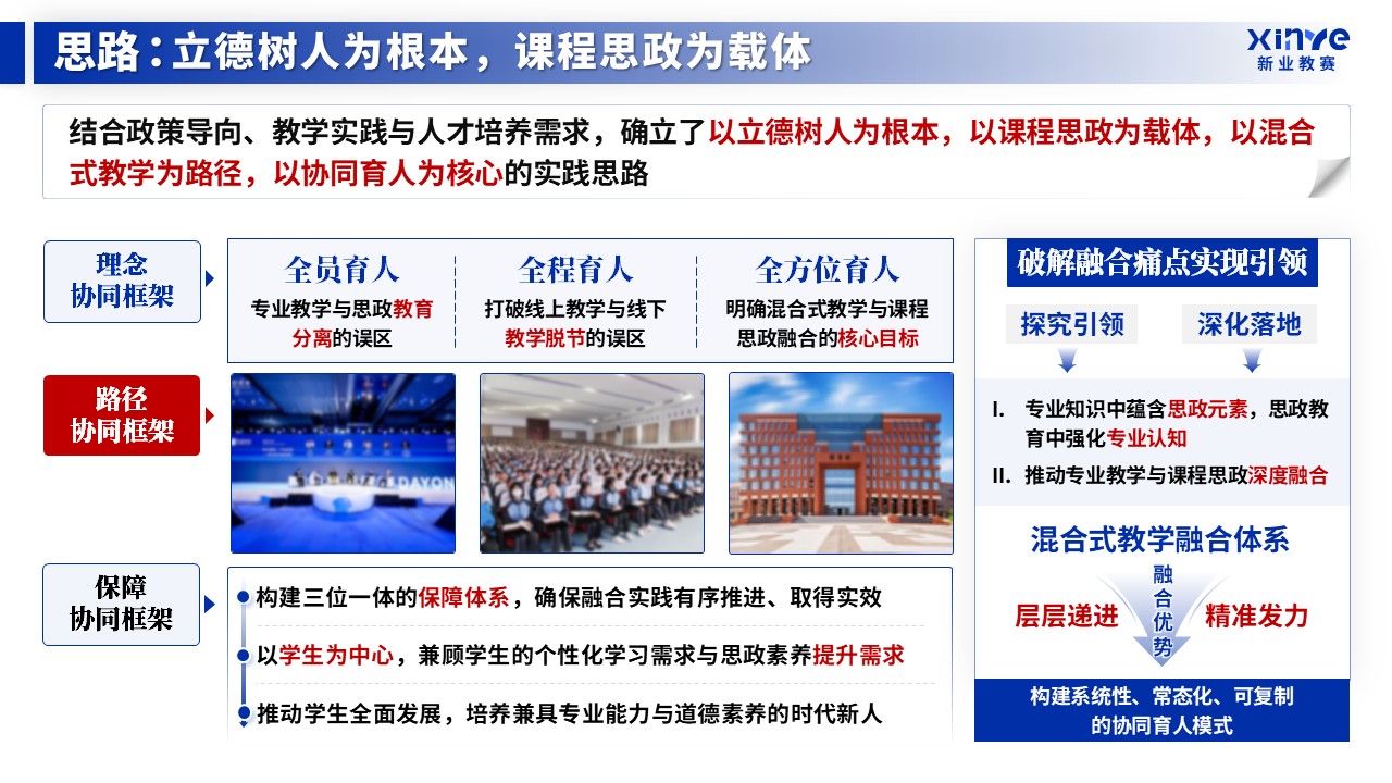 教学成果奖（课程思政与立德树人的融合实践-蓝色）第6页预览图