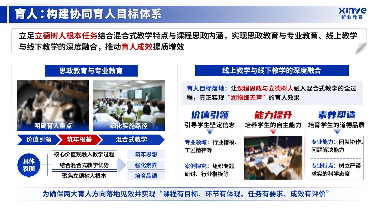 教学成果奖（课程思政与立德树人的融合实践-蓝色）第7页预览图