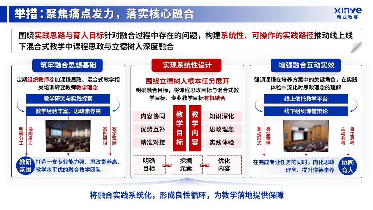 教学成果奖（课程思政与立德树人的融合实践-蓝色）第8页预览图