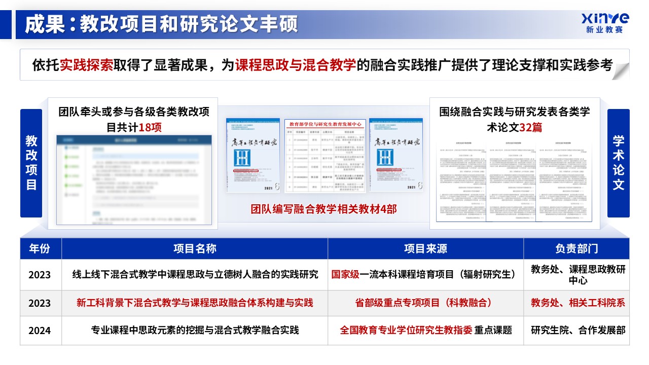 教学成果奖（课程思政与立德树人的融合实践-蓝色）第12页预览图