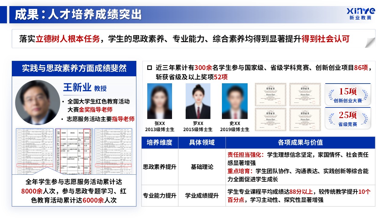 教学成果奖（课程思政与立德树人的融合实践-蓝色）第13页预览图