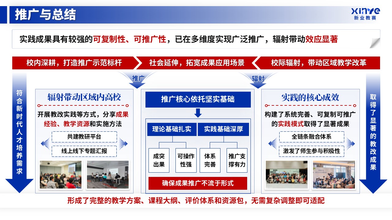 教学成果奖（课程思政与立德树人的融合实践-蓝色）第14页预览图