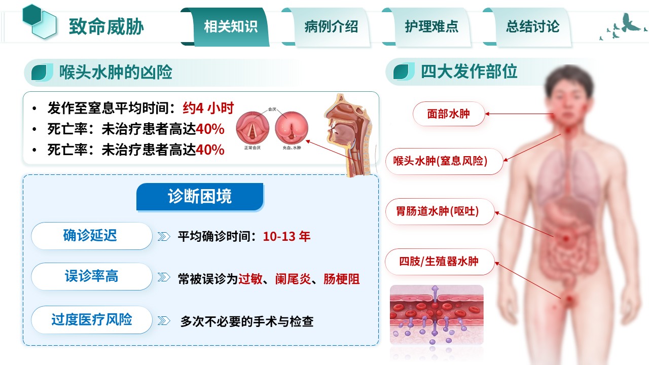 361期-疑难病例-一例遗传性血管水肿患者的急救与护理第4页预览
