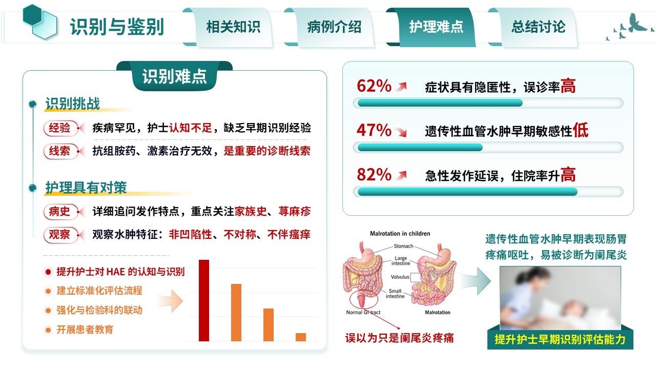 361期-疑难病例-一例遗传性血管水肿患者的急救与护理第11页预览