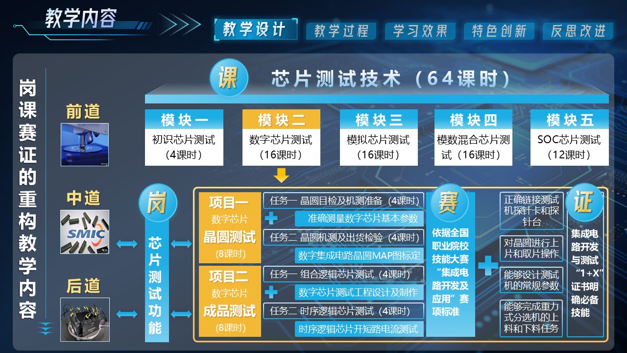 数字芯片测试第3页预览图