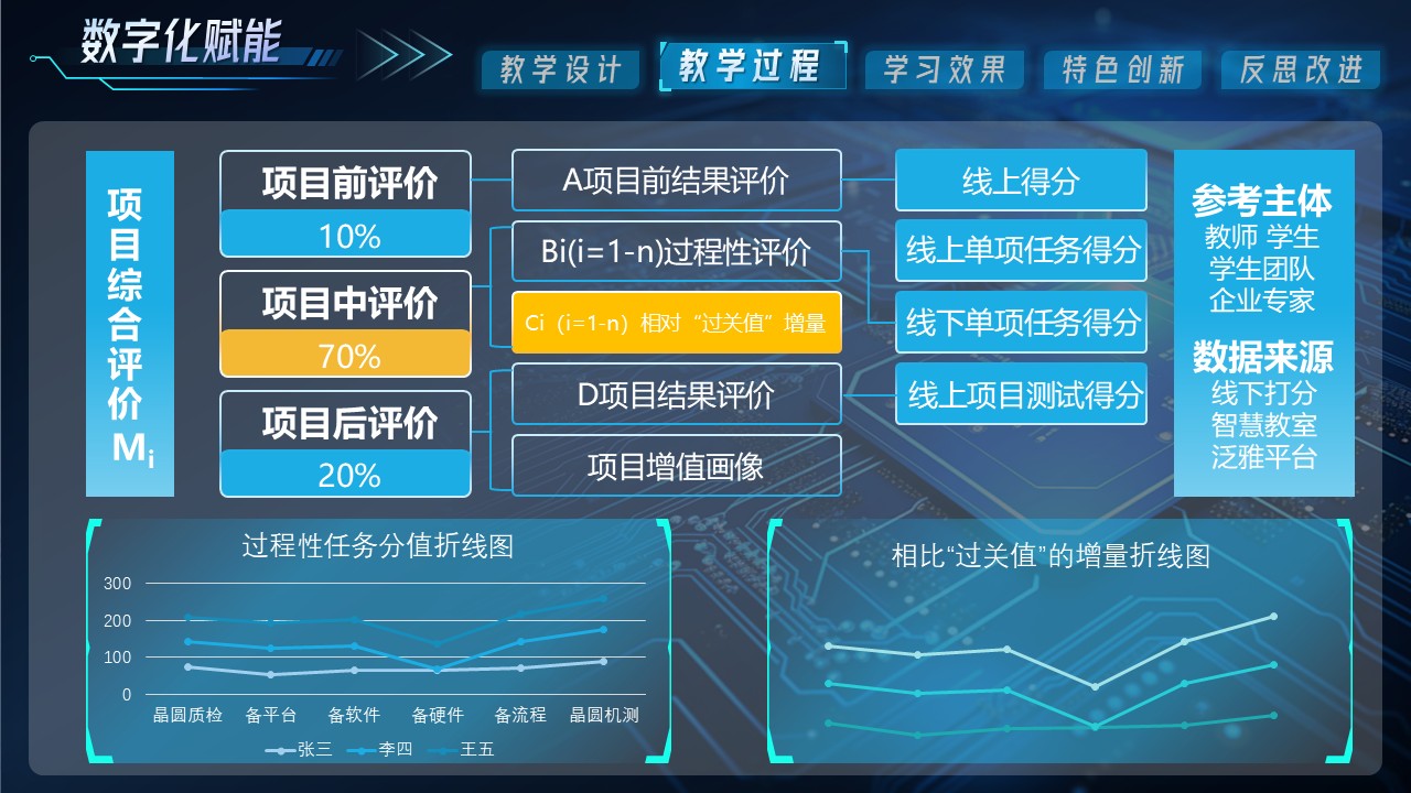 数字芯片测试第4页预览图