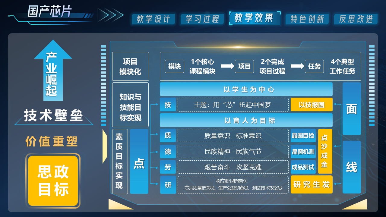 数字芯片测试第5页预览图