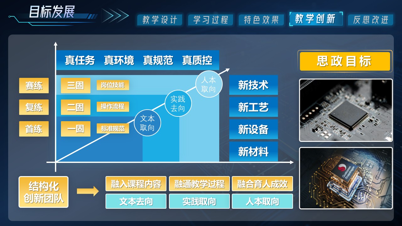 数字芯片测试第6页预览图