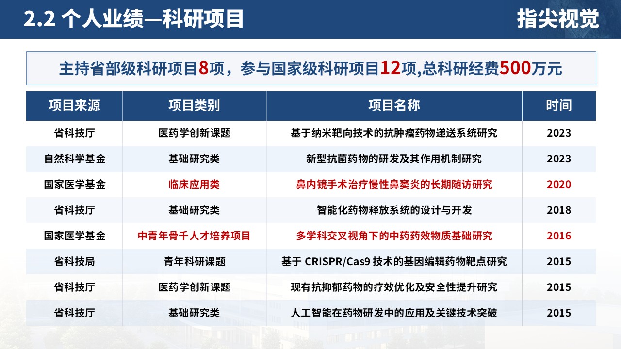 057期-主任药师正高职称申请汇报（蓝色）第5页预览