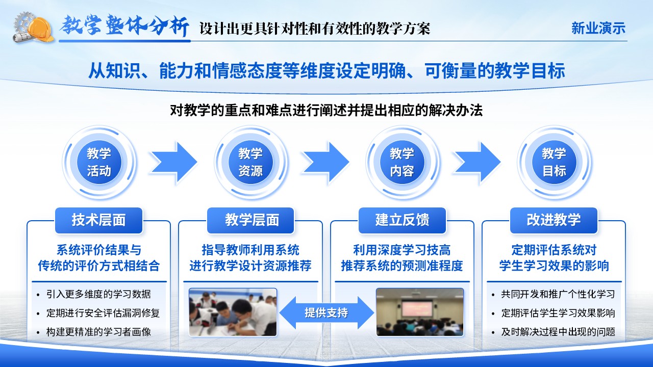 《凝土筑基，创新启航》教学创新大赛（动画版）第4页预览图