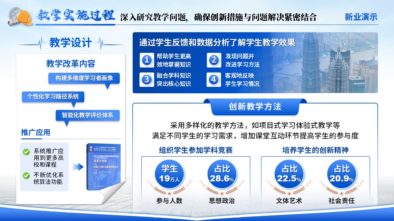 《凝土筑基，创新启航》教学创新大赛（动画版）第6页预览图