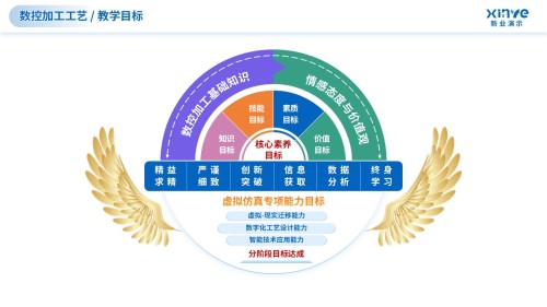 教学实施报告(数控加工技术-蓝绿)