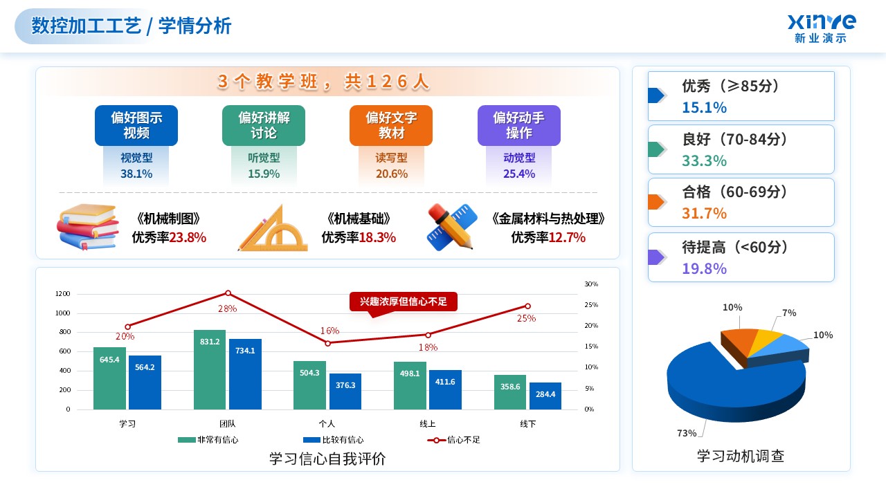 教学实施报告（数控加工技术-蓝绿）第2页预览图