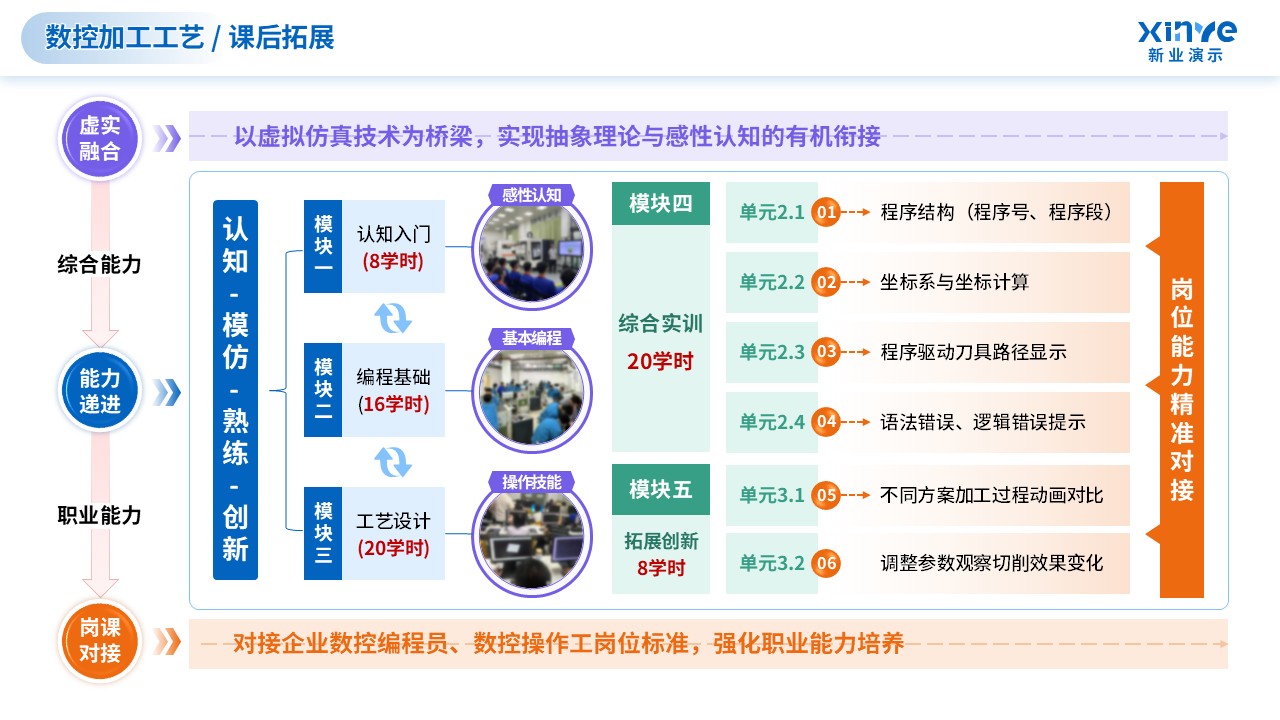 教学实施报告（数控加工技术-蓝绿）第3页预览图