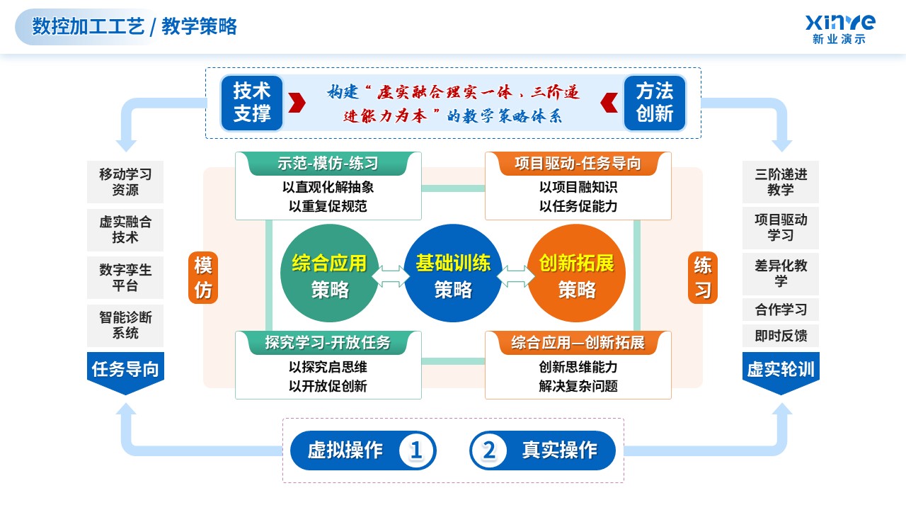 教学实施报告（数控加工技术-蓝绿）第4页预览图