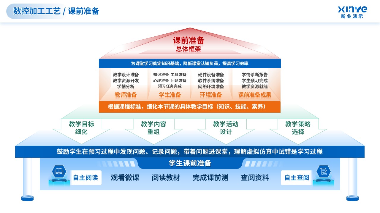 教学实施报告（数控加工技术-蓝绿）第5页预览图