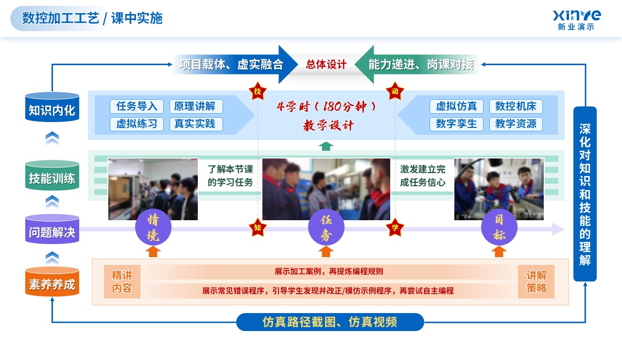 教学实施报告（数控加工技术-蓝绿）第6页预览图