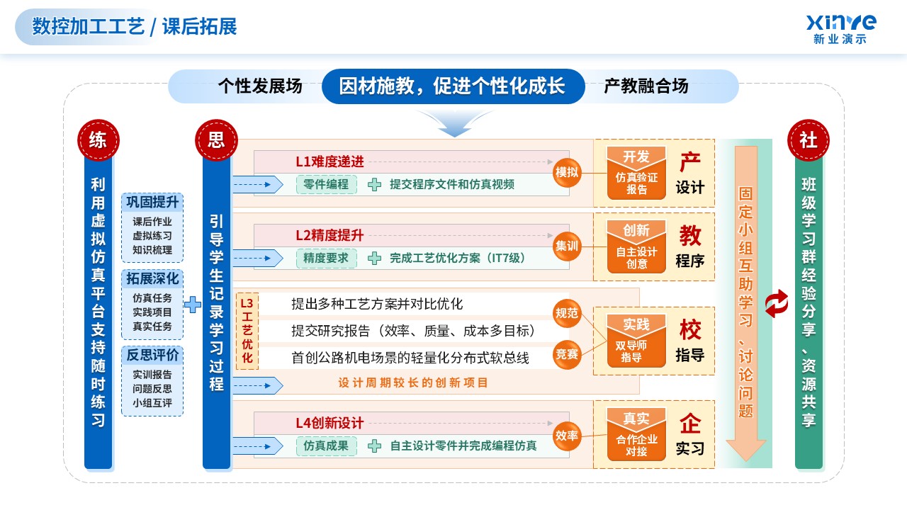 教学实施报告（数控加工技术-蓝绿）第7页预览图
