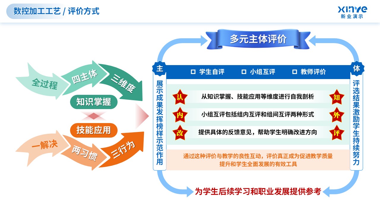 教学实施报告（数控加工技术-蓝绿）第8页预览图