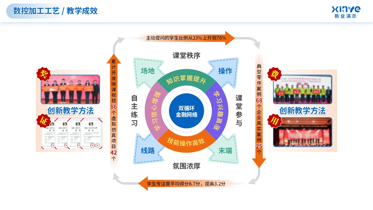 教学实施报告（数控加工技术-蓝绿）第9页预览图