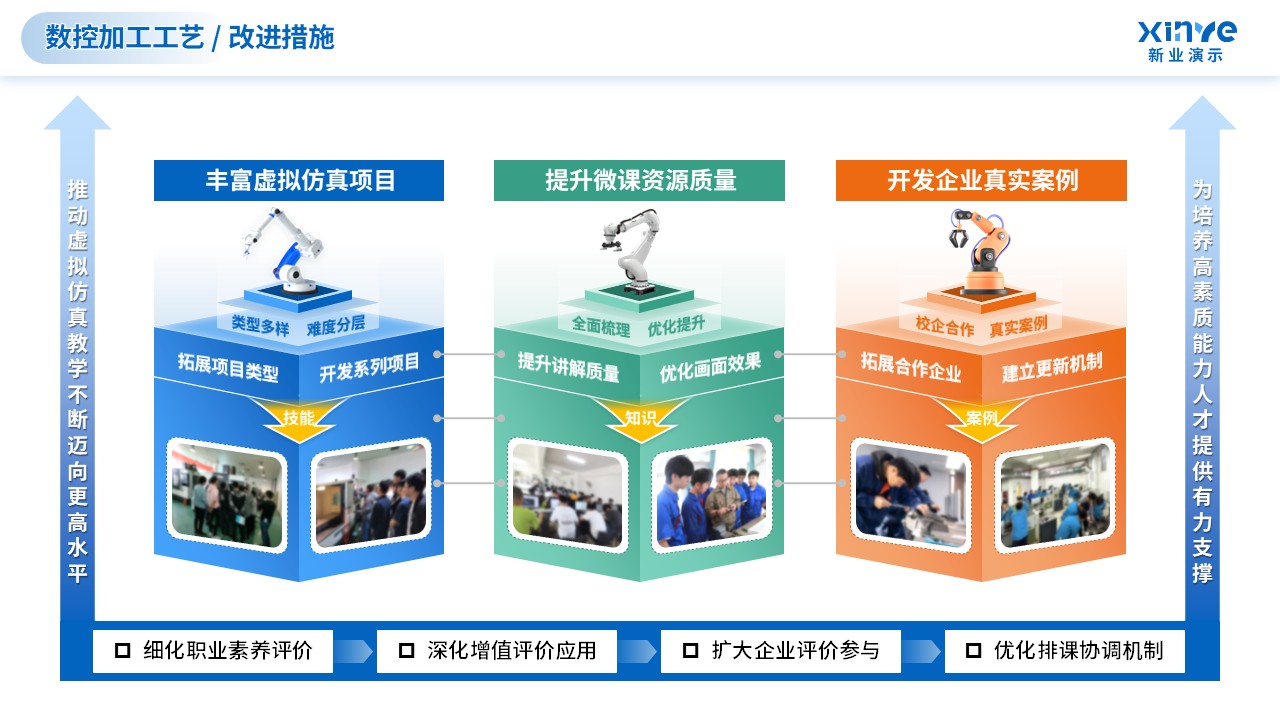 教学实施报告（数控加工技术-蓝绿）第10页预览图