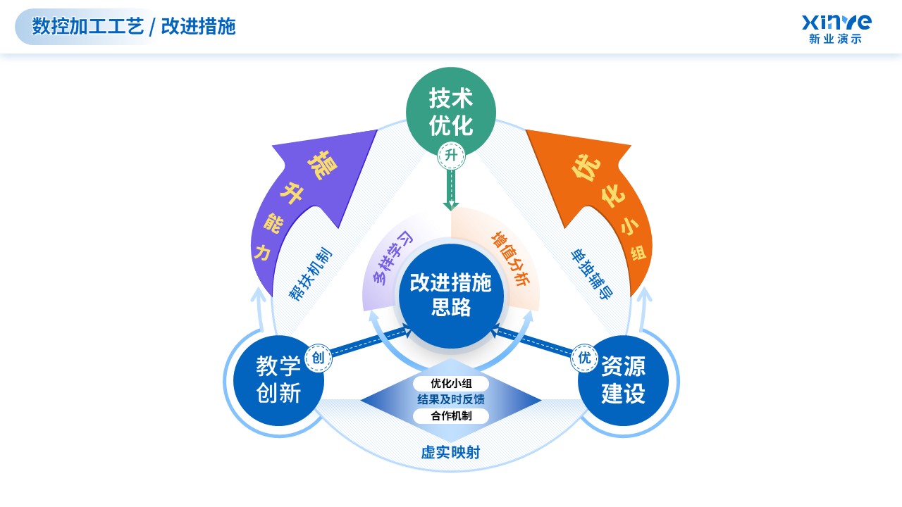 教学实施报告（数控加工技术-蓝绿）第11页预览图