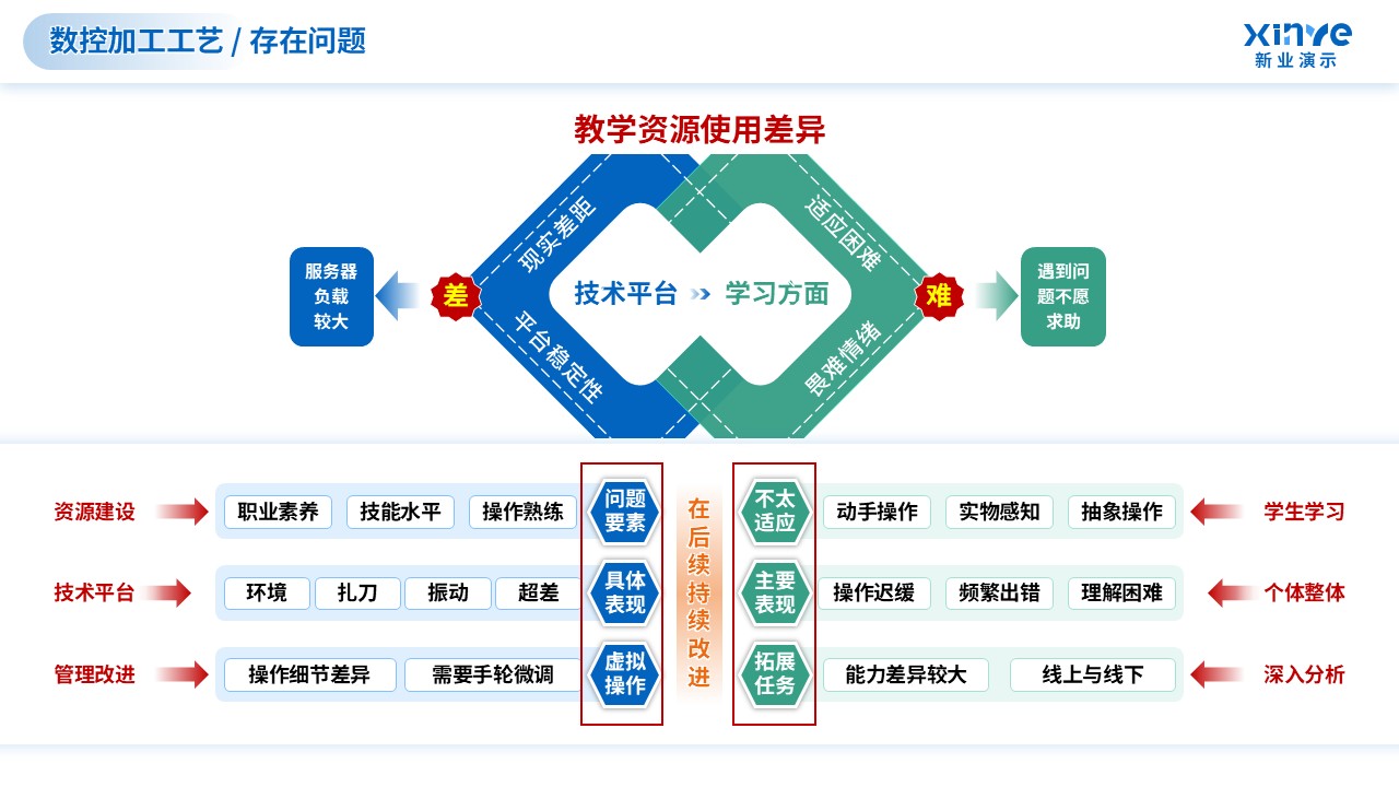 教学实施报告（数控加工技术-蓝绿）第12页预览图