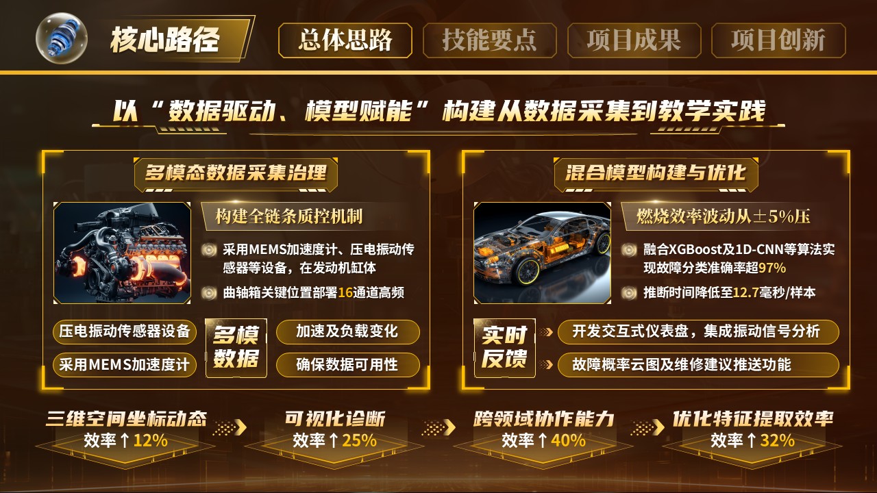 《智驱抖动》世界技能大赛第4页预览图