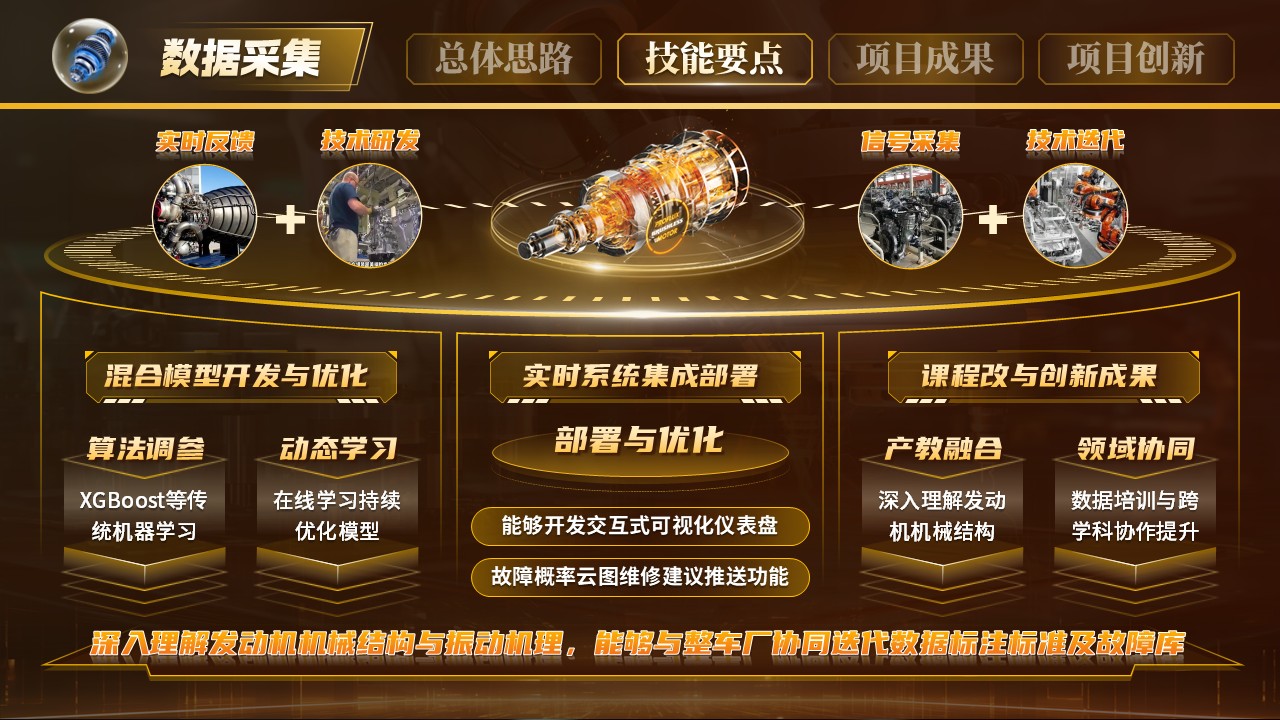 《智驱抖动》世界技能大赛第5页预览图