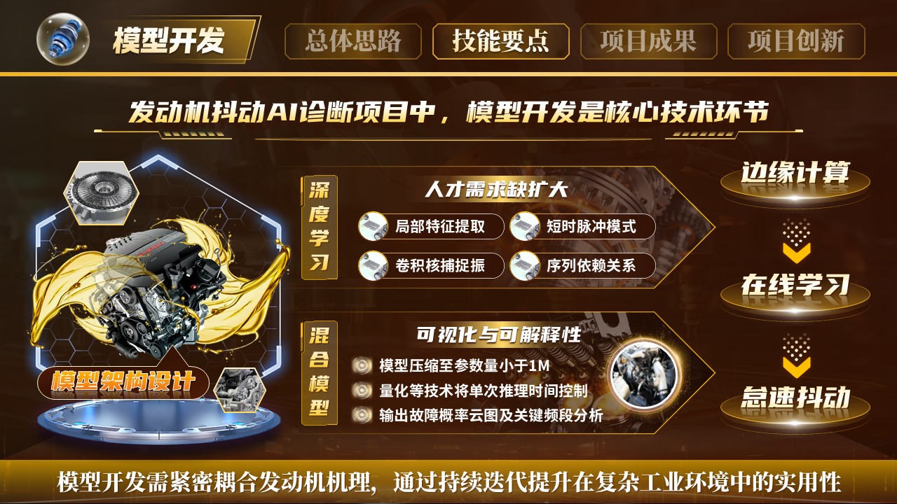 《智驱抖动》世界技能大赛第7页预览图