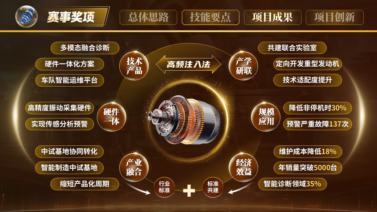 《智驱抖动》世界技能大赛第9页预览图