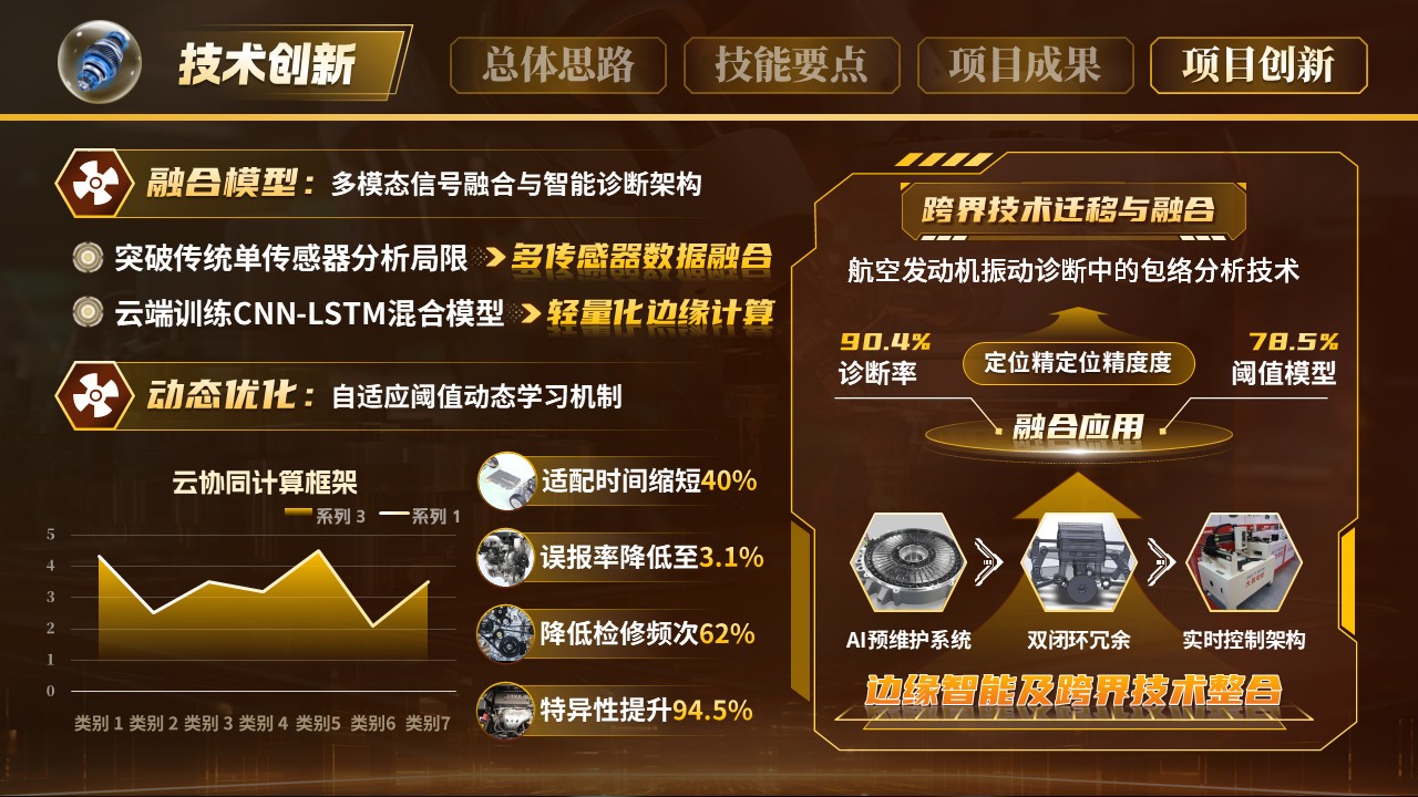 《智驱抖动》世界技能大赛第10页预览图