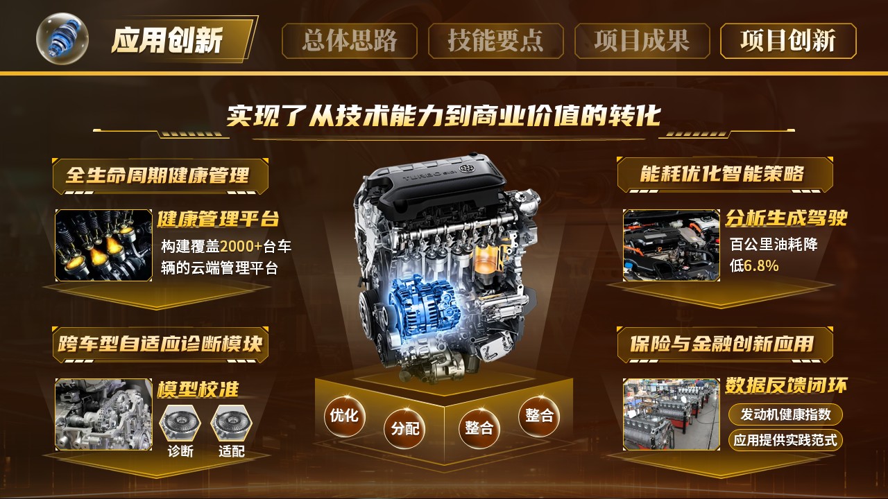 《智驱抖动》世界技能大赛第11页预览图