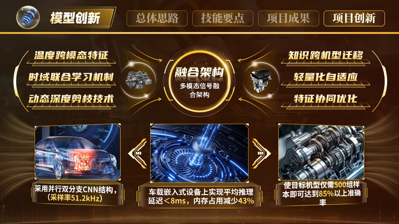 《智驱抖动》世界技能大赛第12页预览图