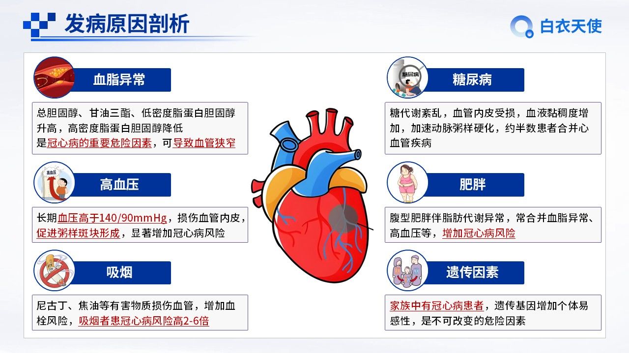 09-冠心病健康宣教第4页预览