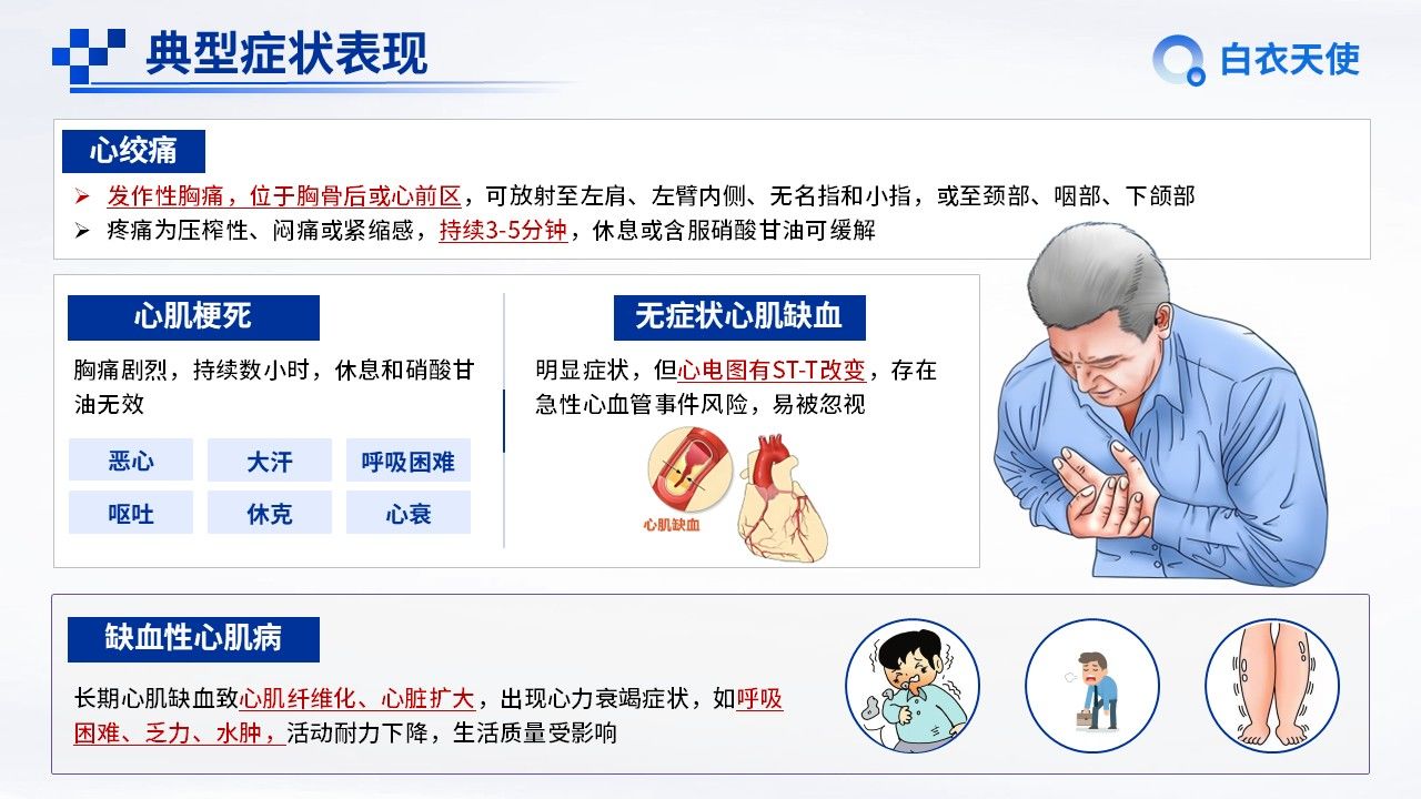 09-冠心病健康宣教第6页预览